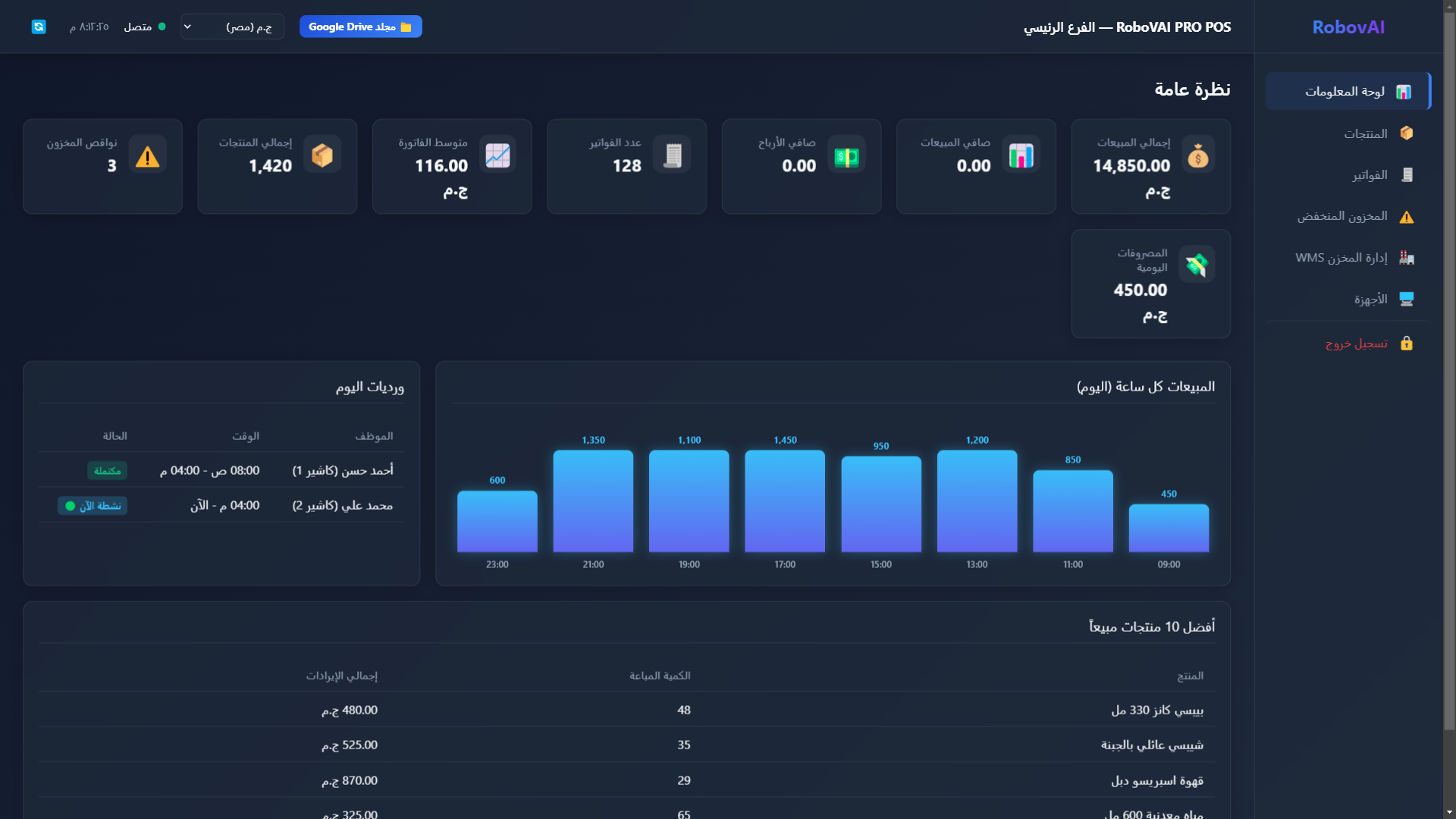 لوحة معلومات الإدارة عبر المتصفح